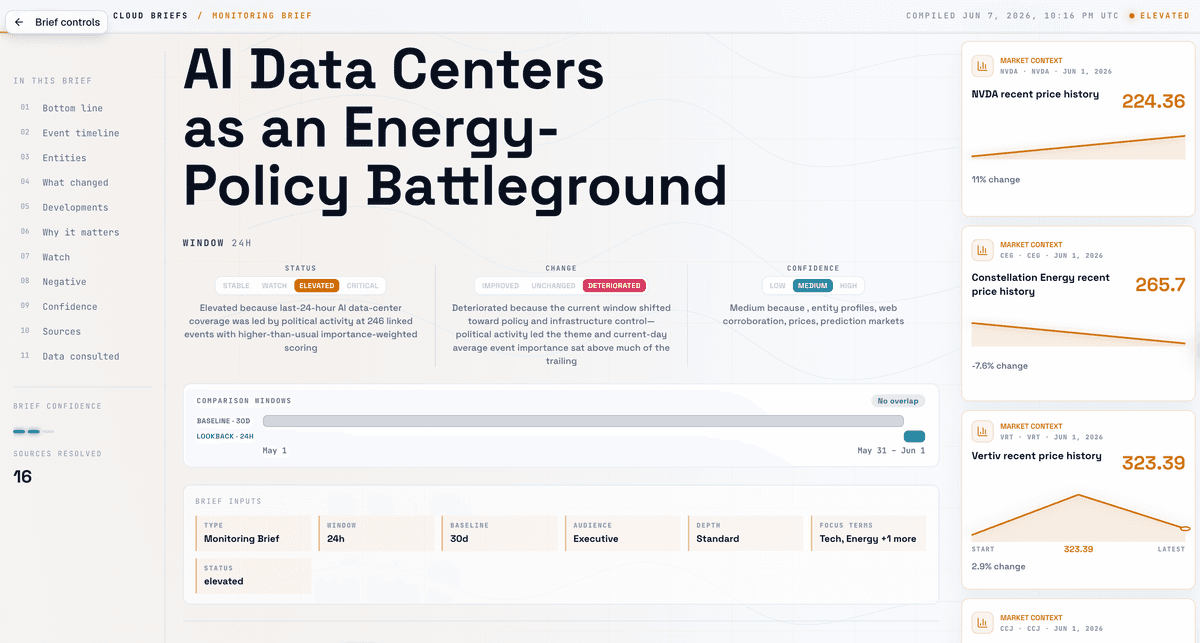 A Monitoring Brief in the product