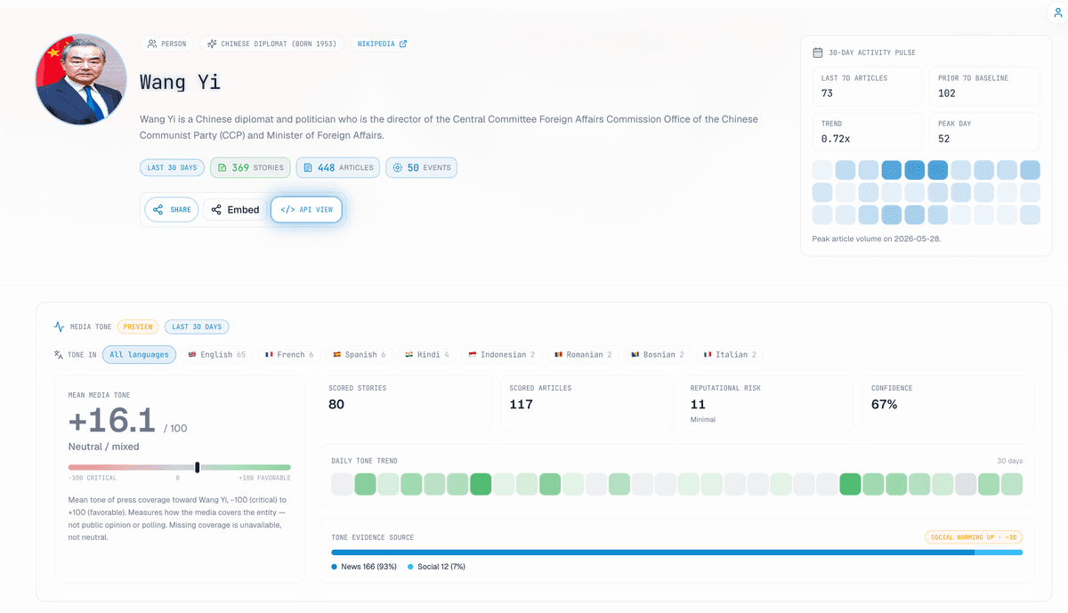 An entity profile in the product
