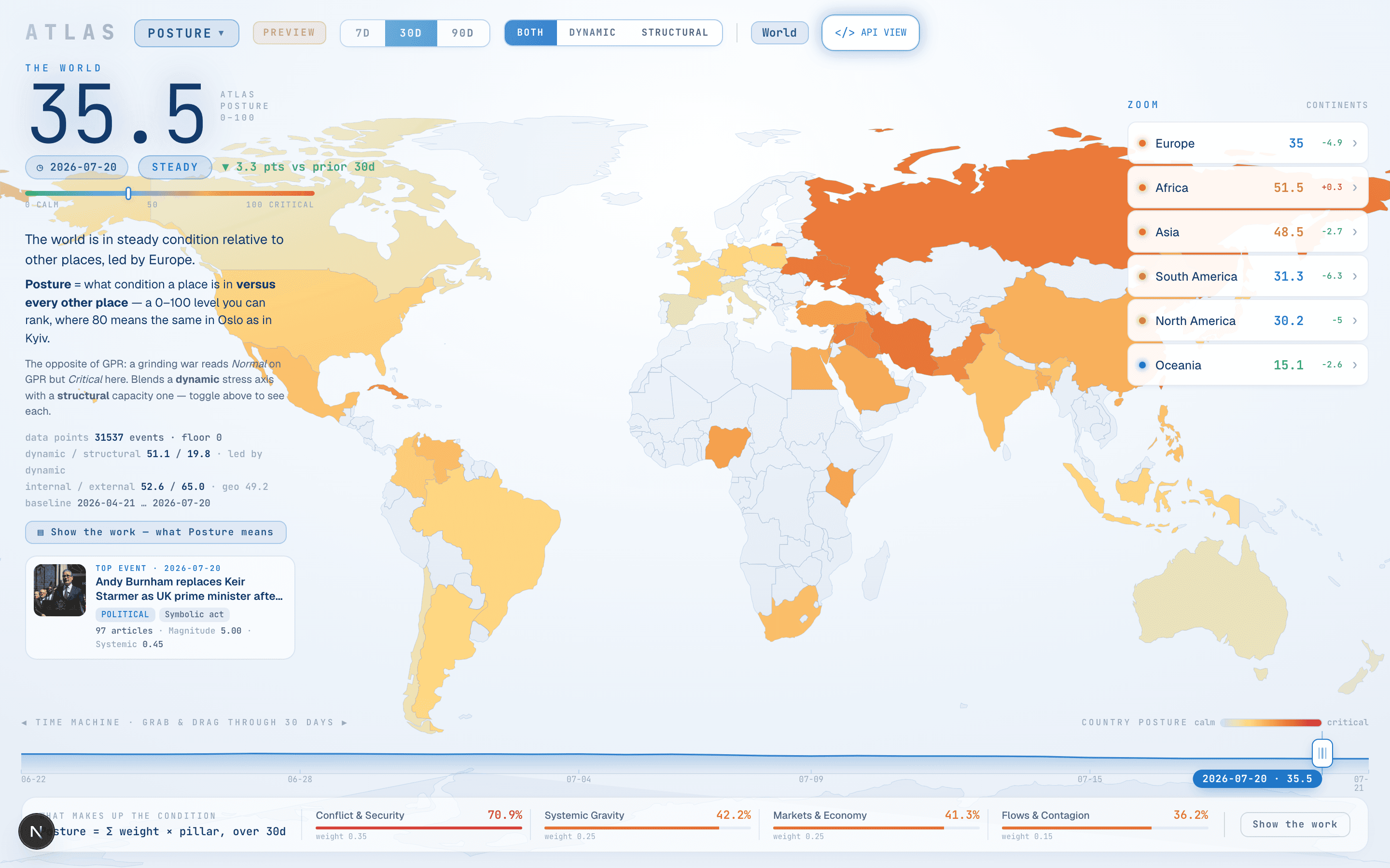 Atlas Posture — world view with cross-country condition ranking