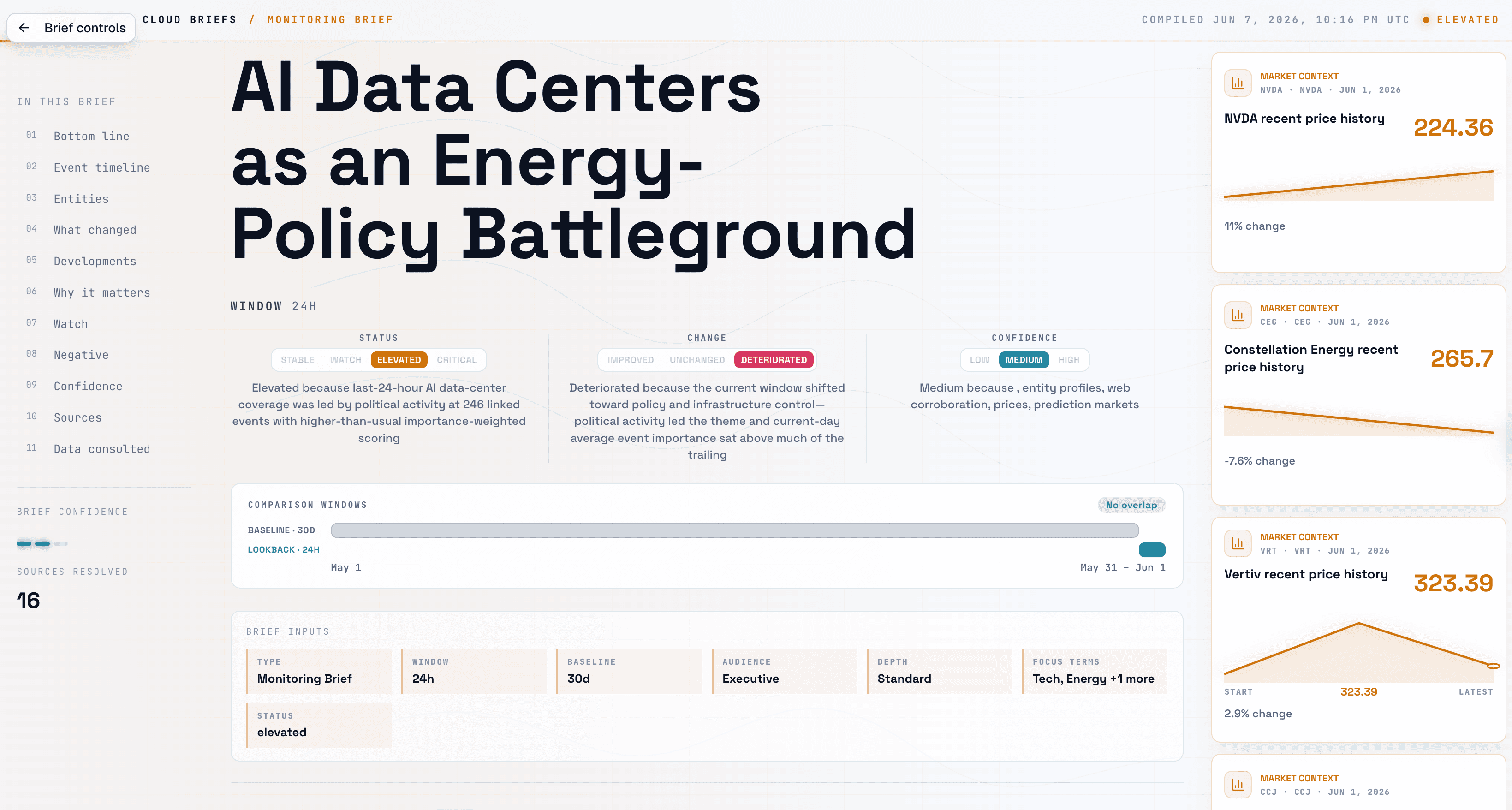 A GDELT Cloud Monitoring Brief, rendered