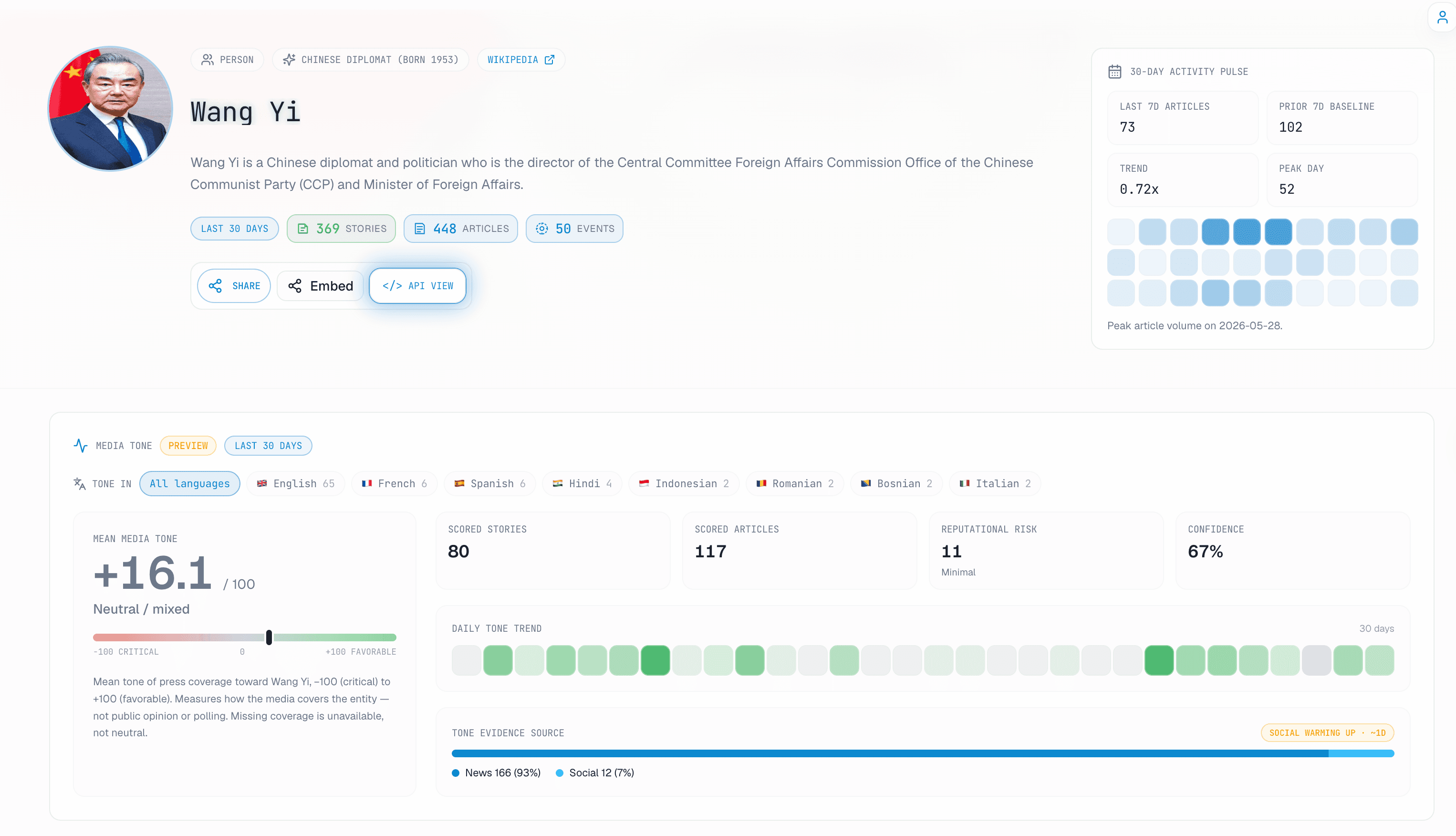 A GDELT Cloud Entity profile