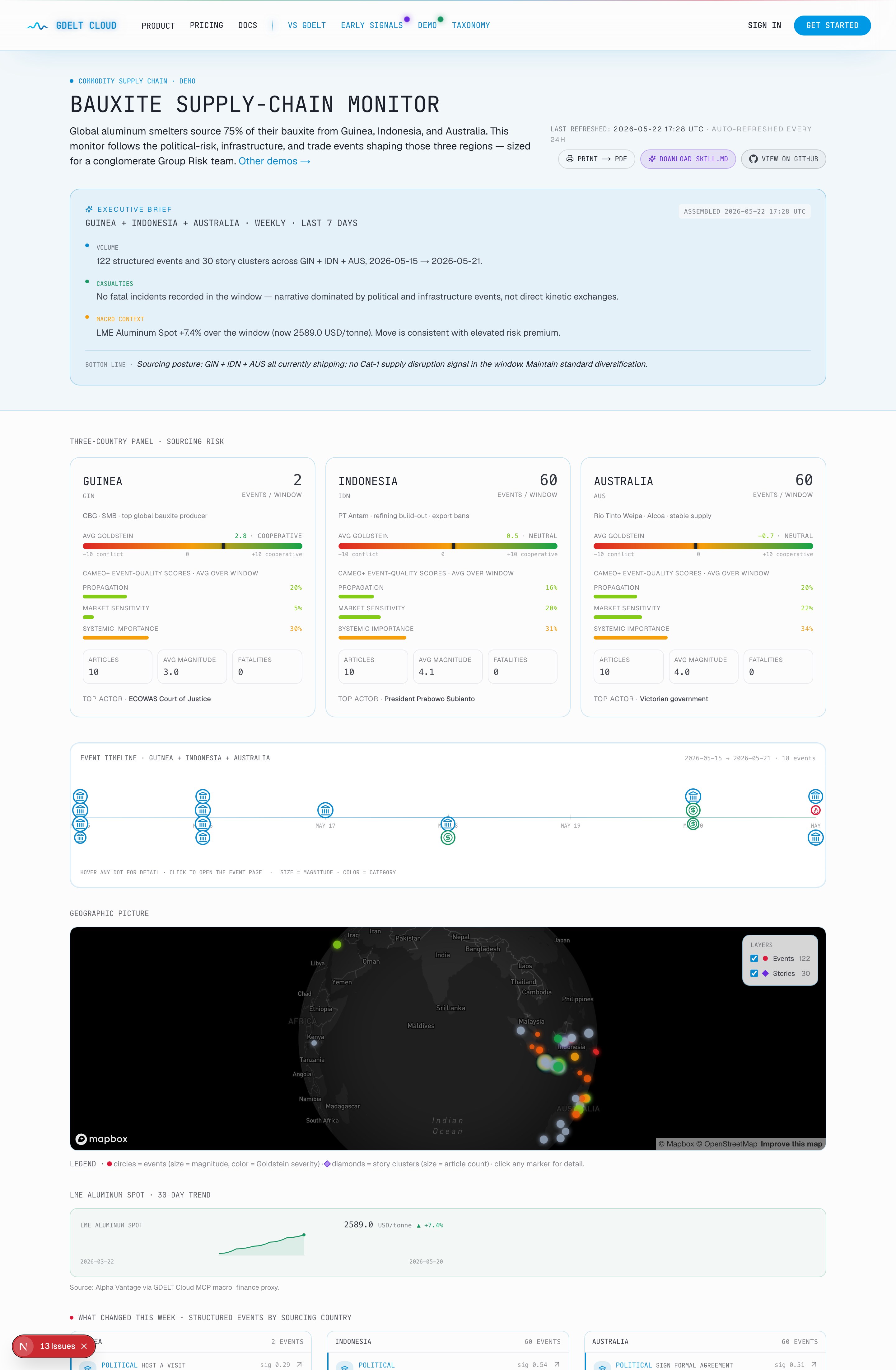 Bauxite Supply-Chain Monitor preview