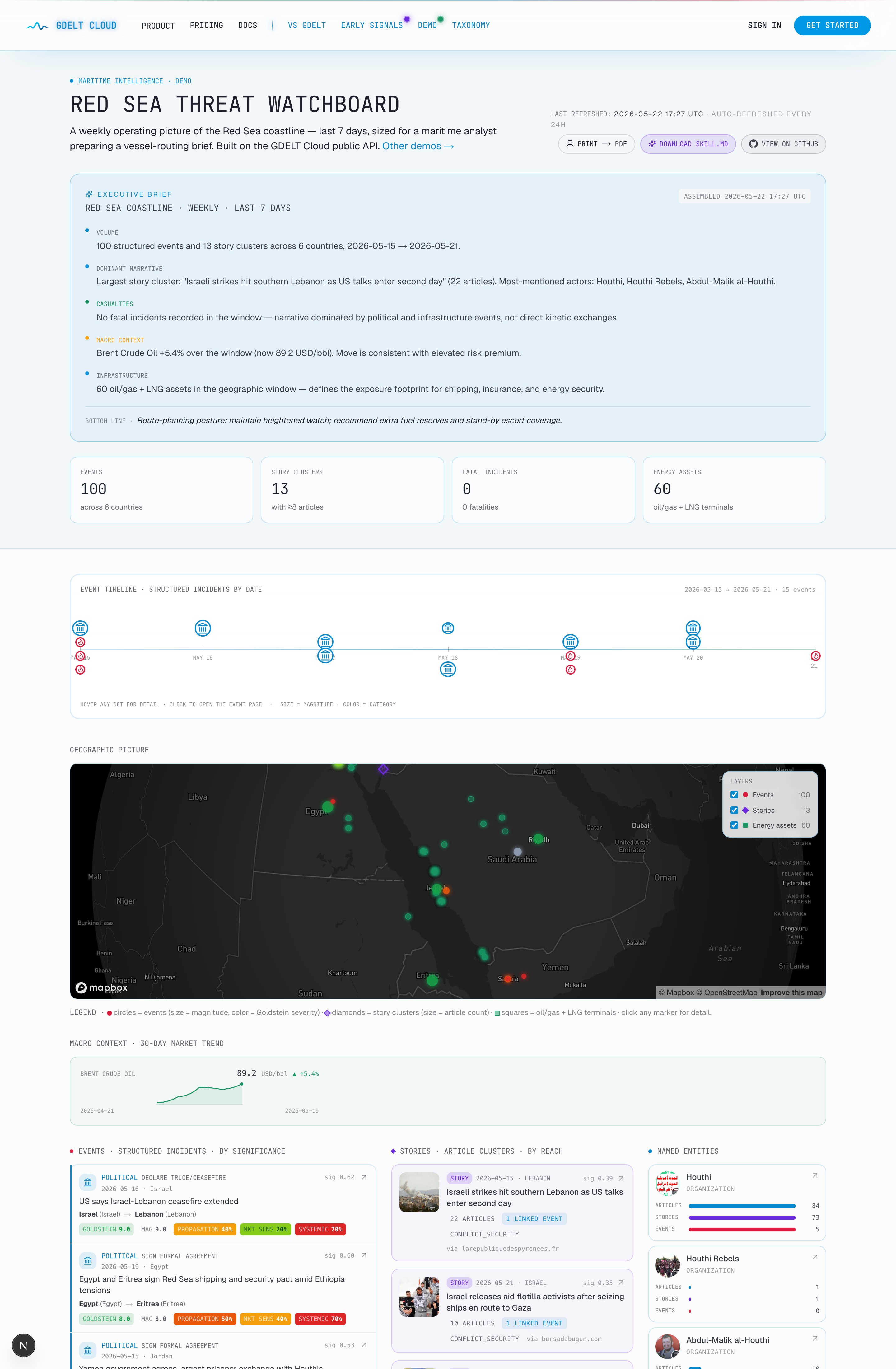 Red Sea Threat Watchboard preview